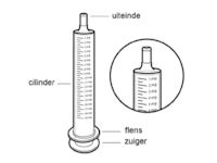 Hemangiol drank (propanolol)