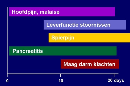 Bijwerkingen Pentostam