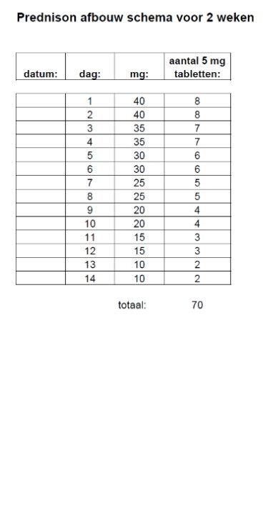 Prednison stootkuur 2 weken