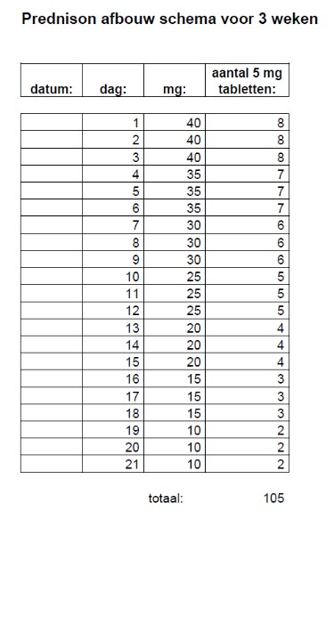 Prednison stootkuur 3 weken