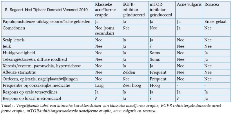 Medicamenteuze acneïforme erupties