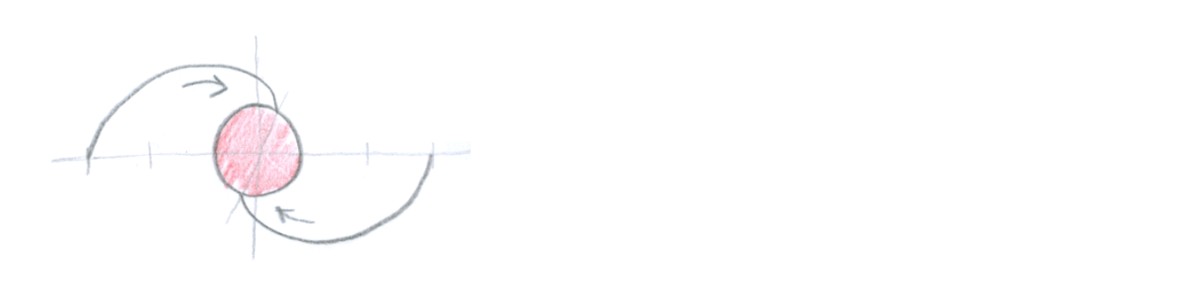 Double rotation flap